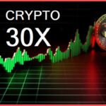 Unleash the Power of Crypto Trading with Crypto30x.com Zeus